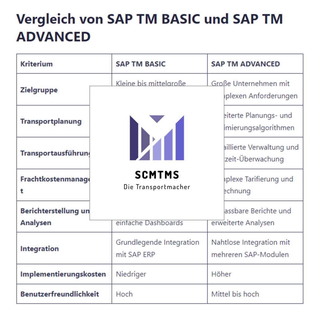 sap tm basic vs advanced