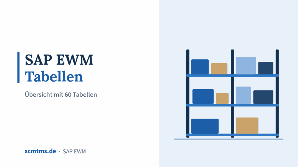 SAP EWM Tabellen – Übersicht mit 60 Tabellen – Grafik mit Lagerhalle-Symbol